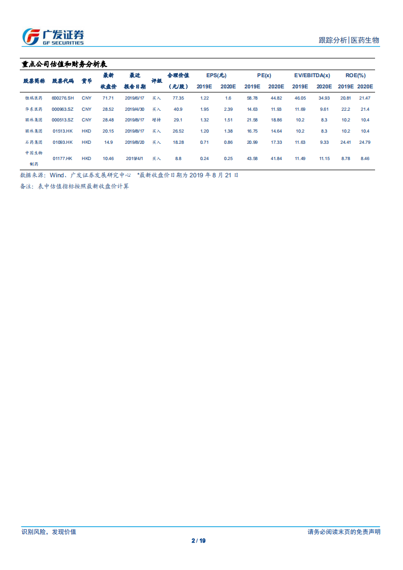 医药生物行业：2019版医保目录颁布，医保支付结构将大幅优化-190821.pdf 第2页