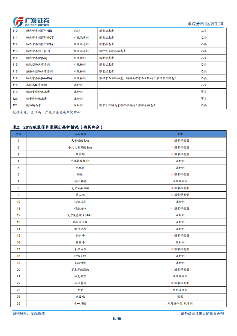 医药生物行业：2019版医保目录颁布，医保支付结构将大幅优化-190821.pdf 第6页