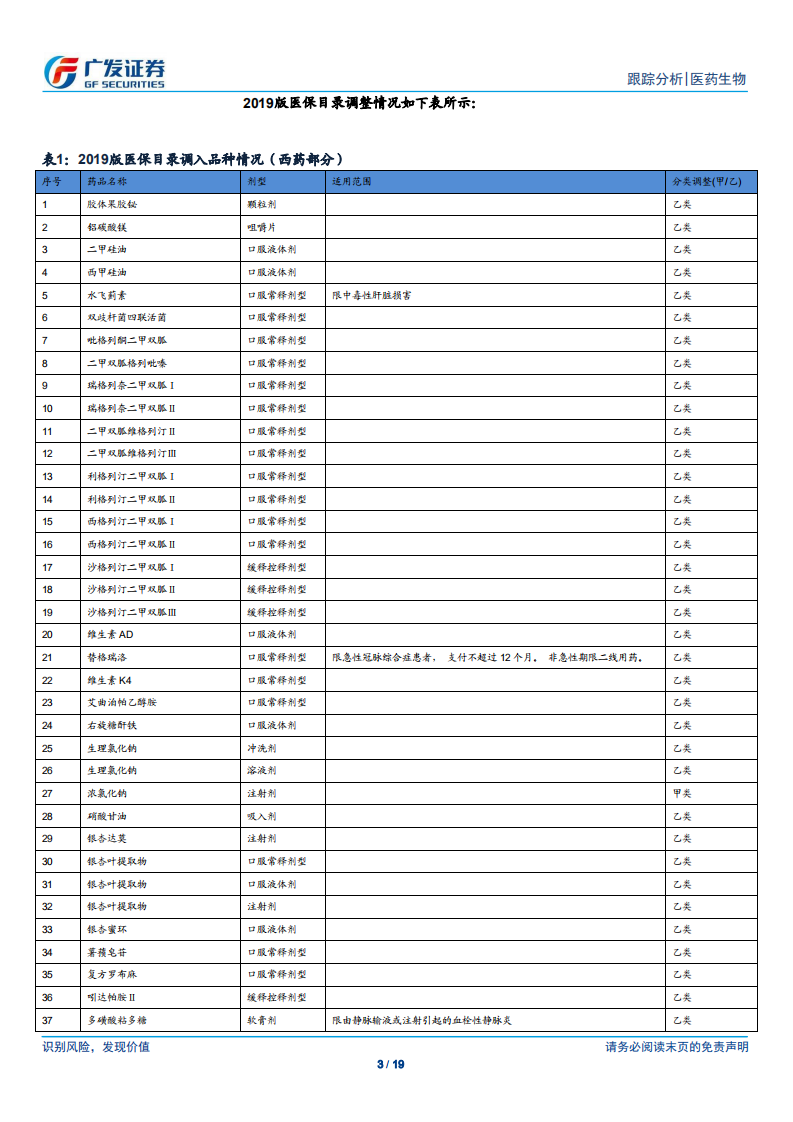 医药生物行业：2019版医保目录颁布，医保支付结构将大幅优化-190821.pdf 第3页