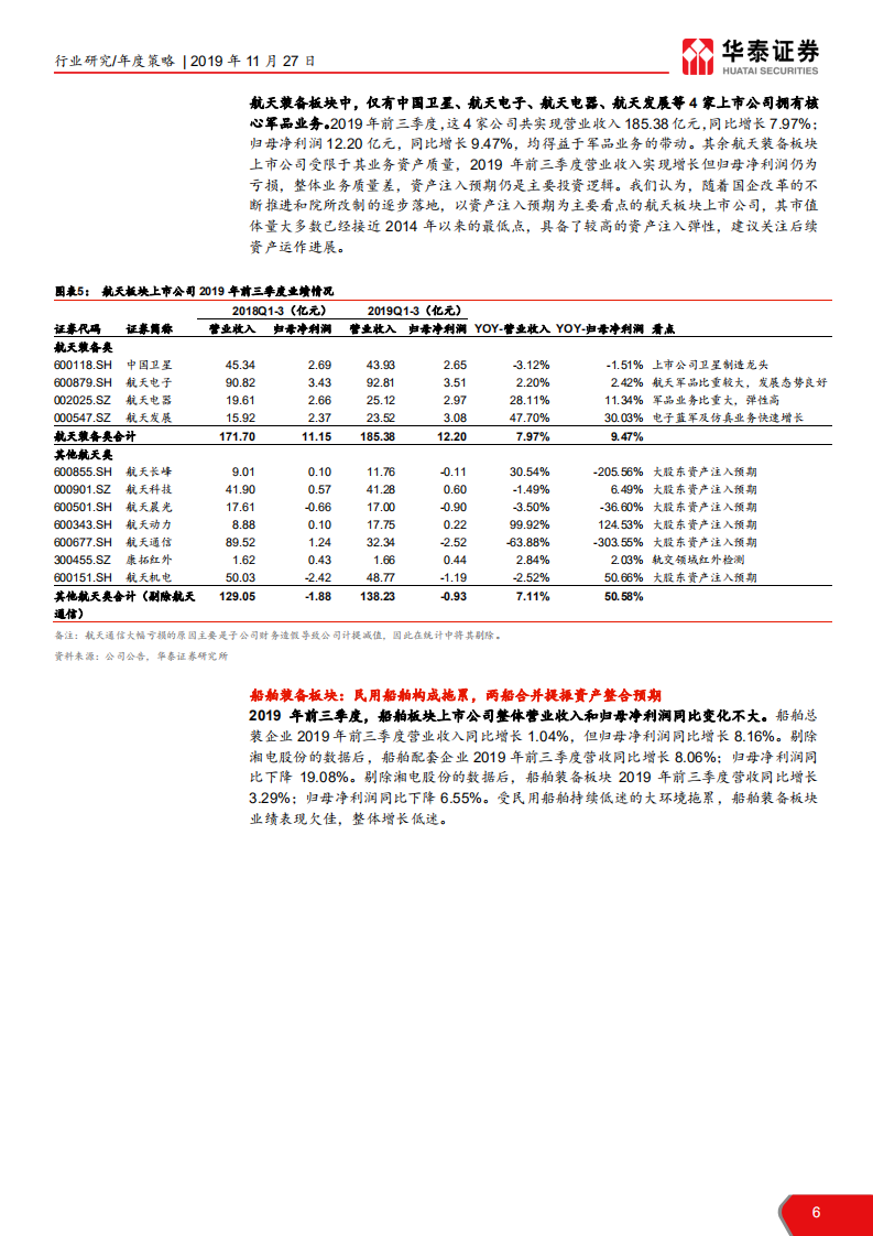 航天军工行业：多重催化，军工行业有望底部反转-191127.pdf 第6页
