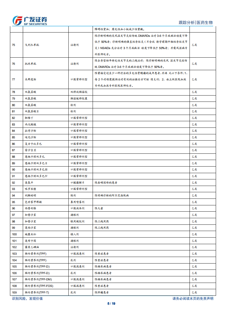 医药生物行业：2019版医保目录颁布，医保支付结构将大幅优化-190821.pdf 第5页