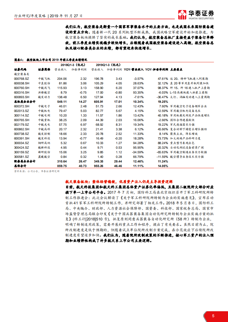 航天军工行业：多重催化，军工行业有望底部反转-191127.pdf 第5页