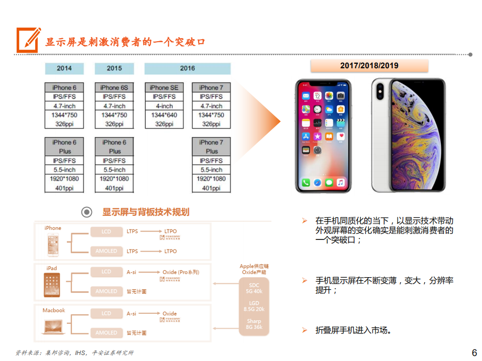 通信行业：5G手机全景图之显示篇-200622.pdf 第6页