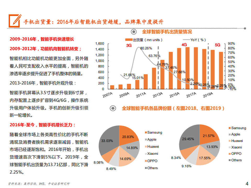 通信行业：5G手机全景图之显示篇-200622.pdf 第4页