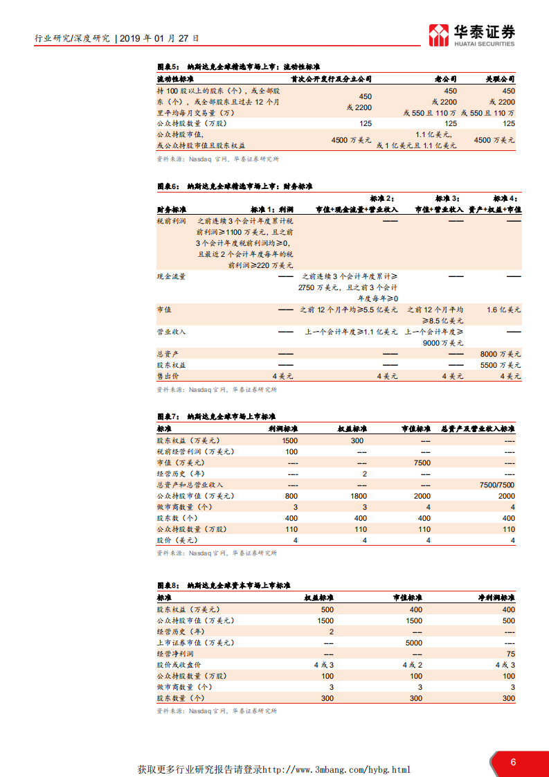 航天军工行业科创板系列报告之军工篇：国防军工高端装备迎历史机遇-190127.pdf 第6页
