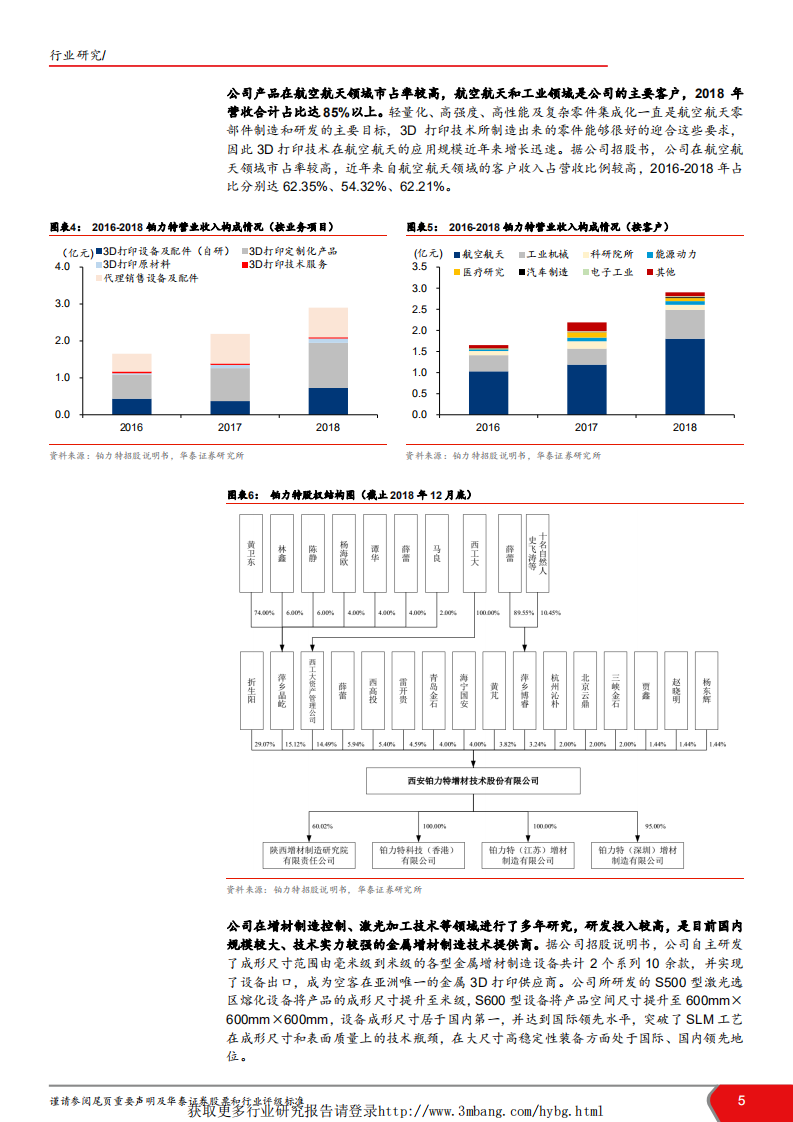 航天军工行业科创投资手册系列：科创板企业深度解读，铂力特-190416.pdf 第5页
