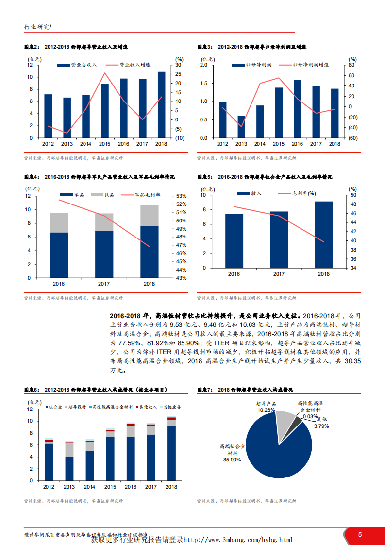航天军工行业科创投资手册系列：科创板企业深度解读，西部超导-190422.pdf 第5页