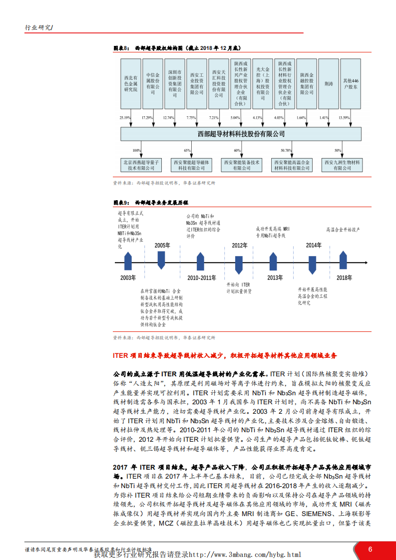 航天军工行业科创投资手册系列：科创板企业深度解读，西部超导-190422.pdf 第6页
