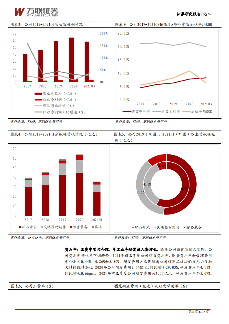 宏大爆破-深度报告：订单落地尚可期，长期看好的军工潜力股-211105.pdf 第6页