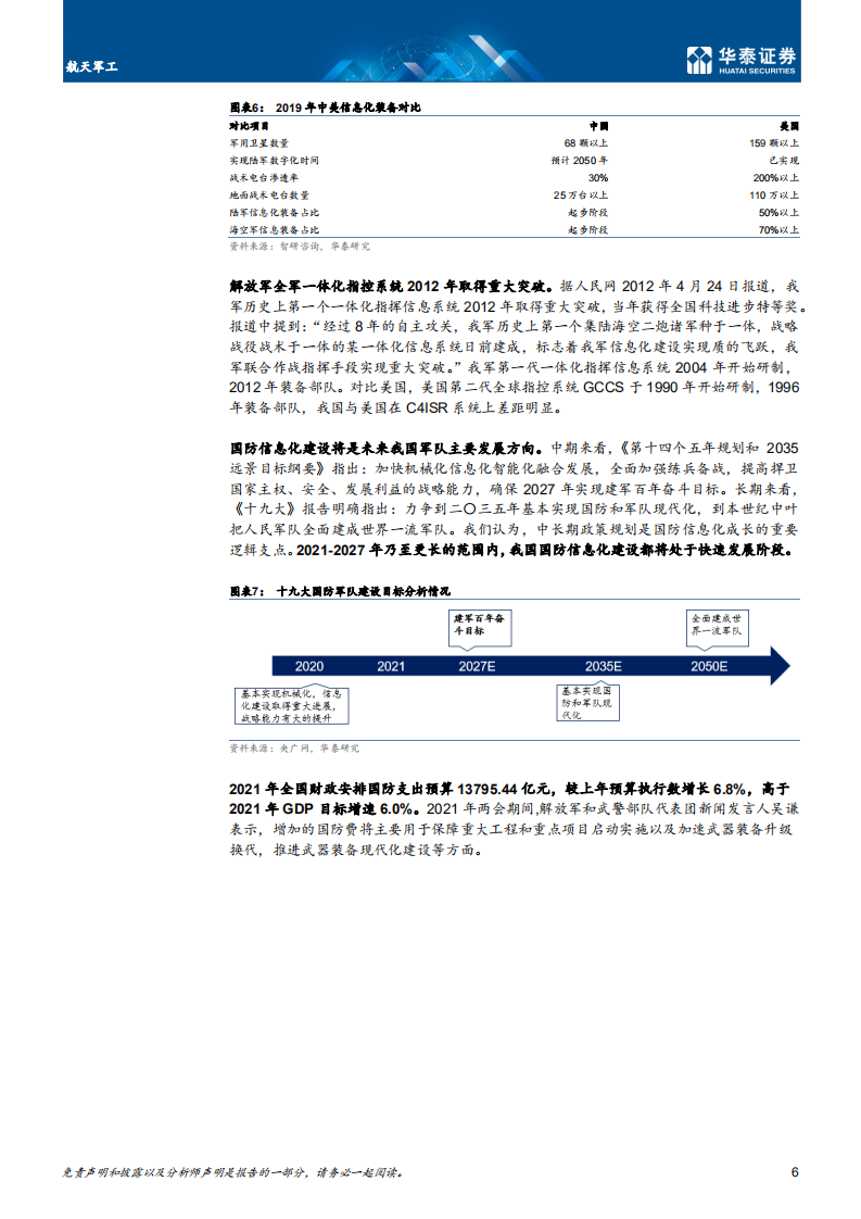 航天军工行业深度研究：国防信息化浪潮起，国产替代进行时-210324.pdf 第6页