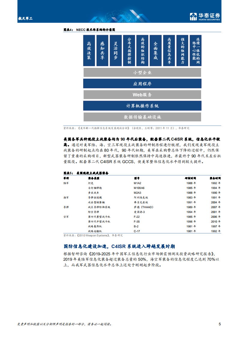 航天军工行业深度研究：国防信息化浪潮起，国产替代进行时-210324.pdf 第5页