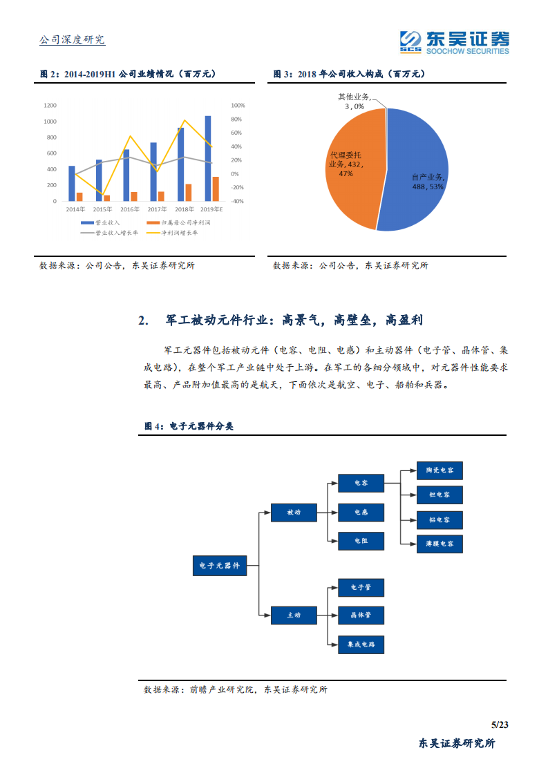 鸿远电子-高ROE军工电子白马，持续受益于行业景气-191017.pdf 第5页