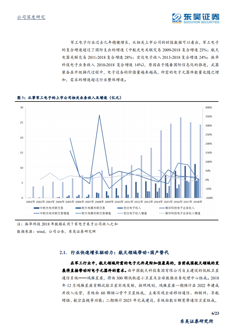 鸿远电子-高ROE军工电子白马，持续受益于行业景气-191017.pdf 第6页
