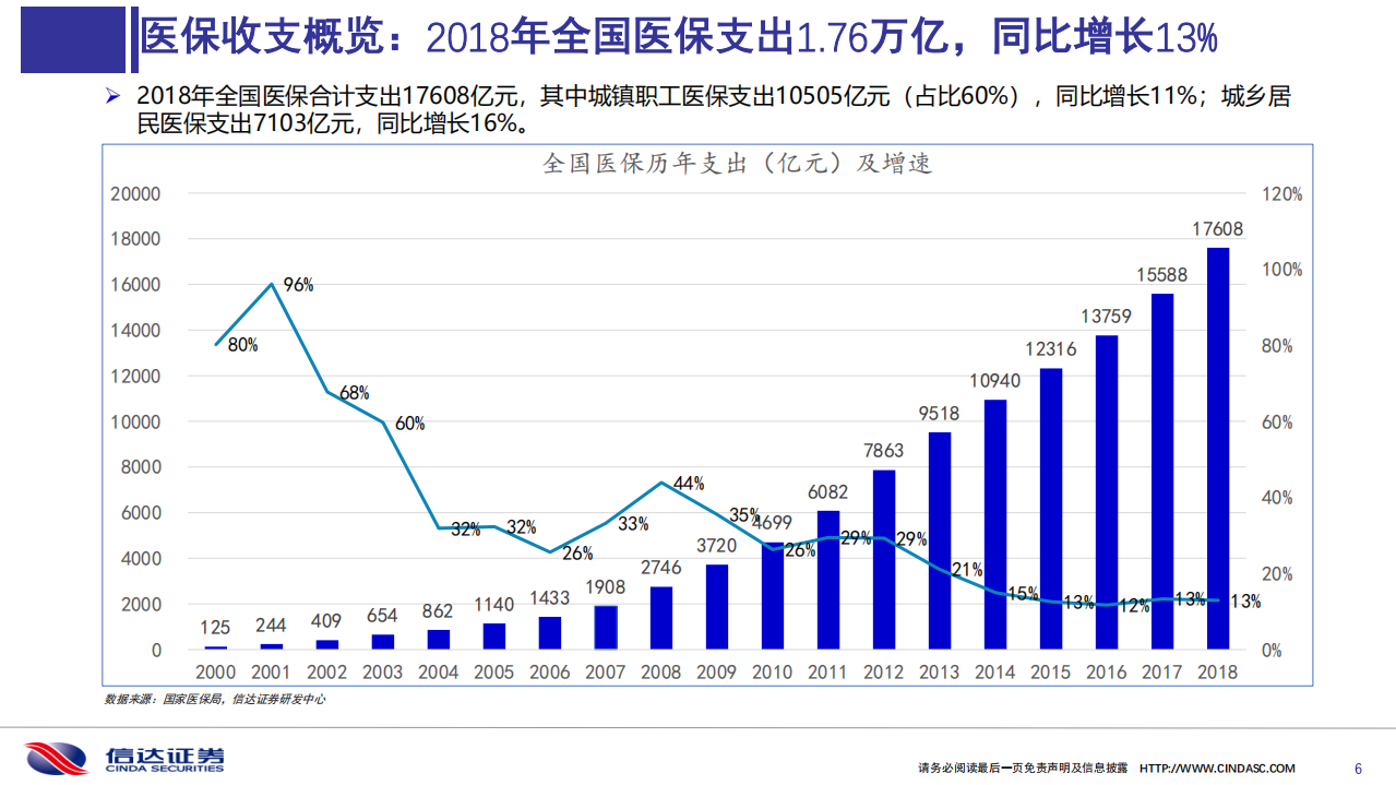 医药生物行业：2019医保目录谈判总结与展望-191202.pdf 第6页