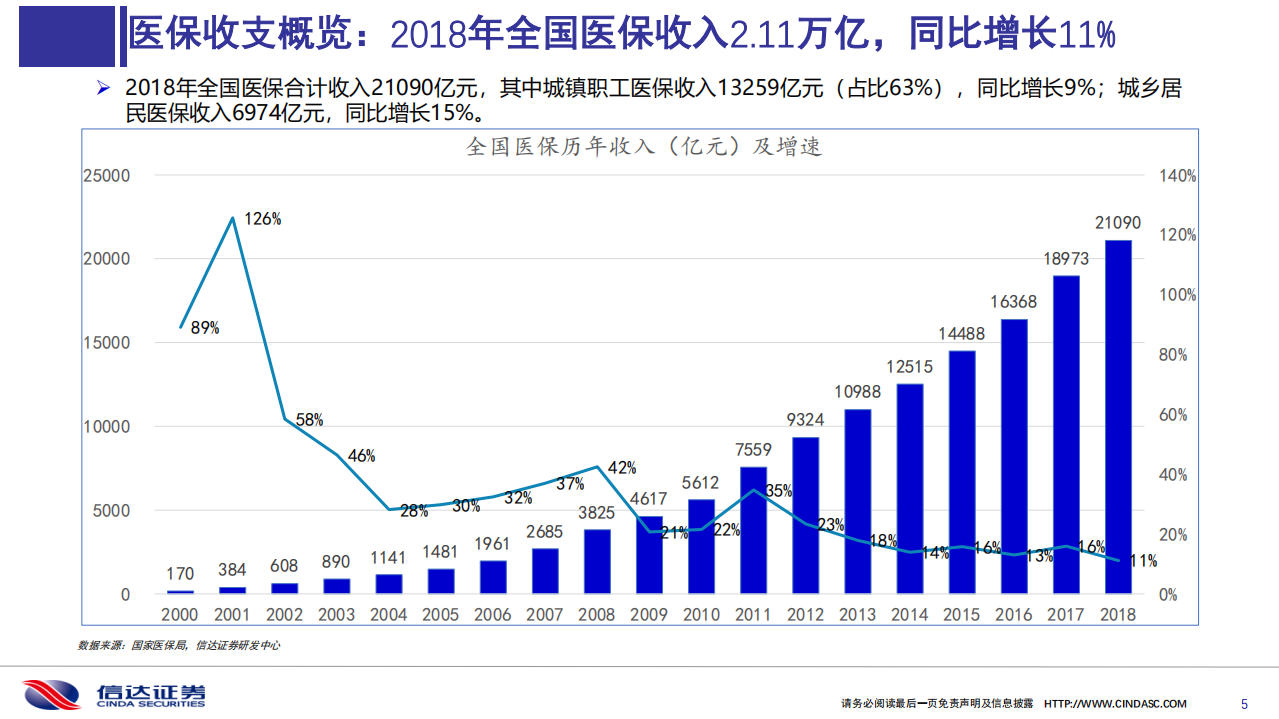 医药生物行业：2019医保目录谈判总结与展望-191202.pdf 第5页