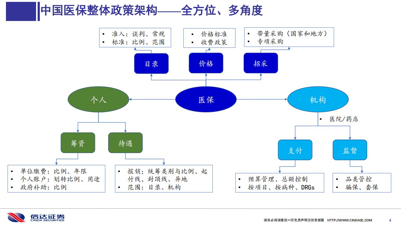 医药生物行业：2019医保目录谈判总结与展望-191202.pdf 第4页