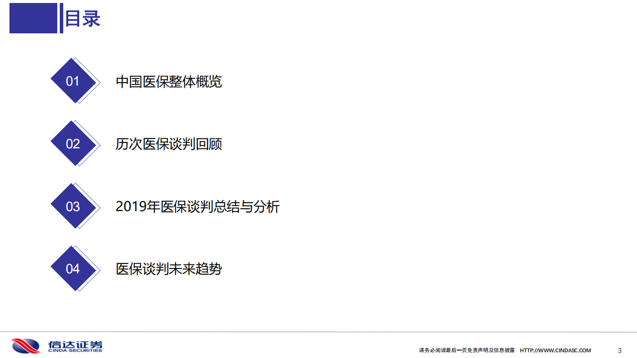 医药生物行业：2019医保目录谈判总结与展望-191202.pdf 第3页