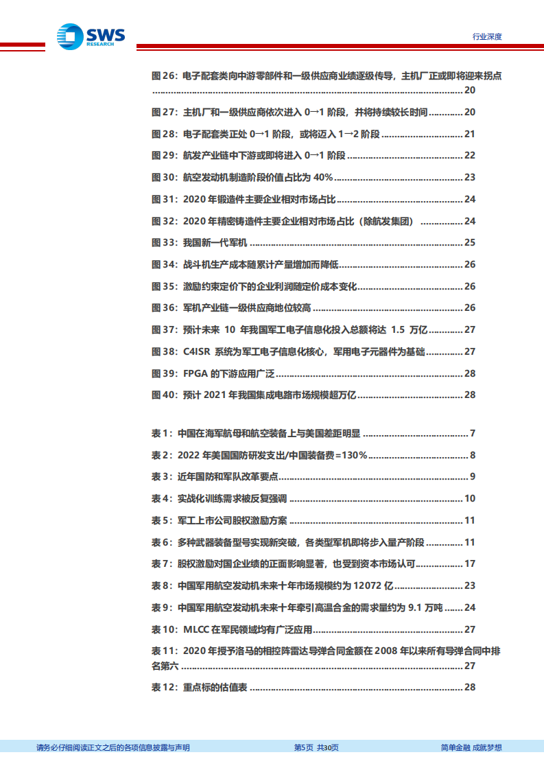 暨2022年国防军工行业投资策略：军工策略系列问题之四，如何把握产业链各层级的业绩节奏？-20211230.pdf 第5页