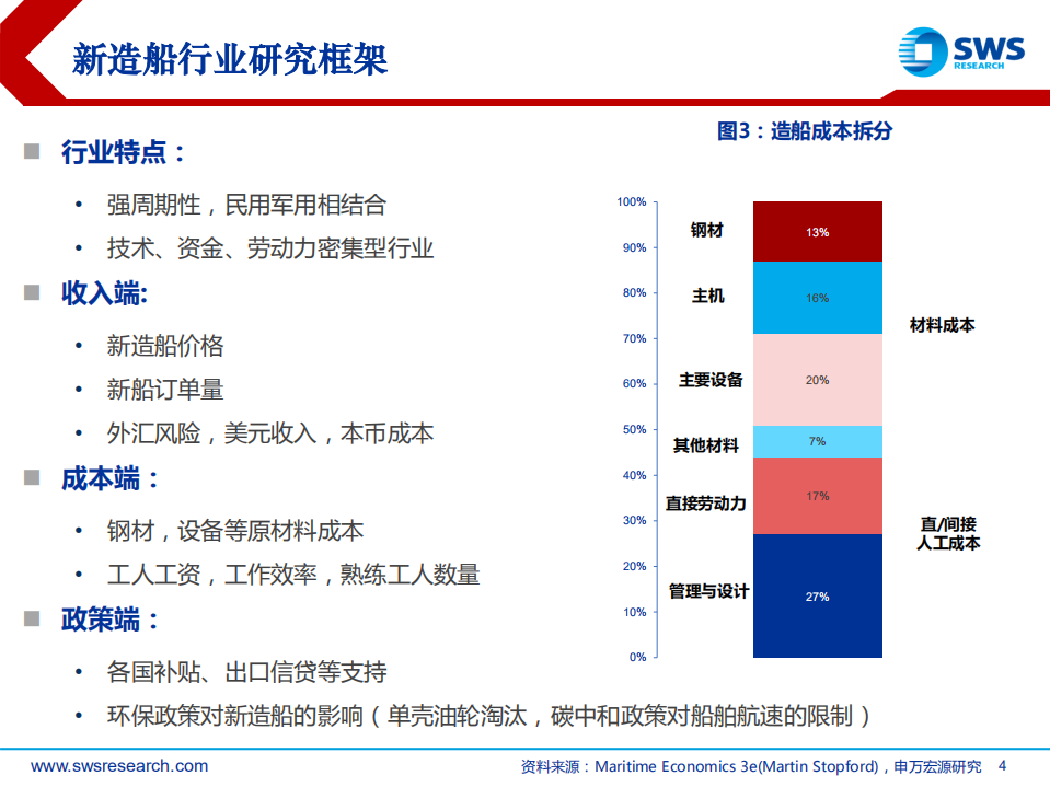 交运&军工行业：造船行业长周期改善开始，大幅盈利尚需耐心-210407.pdf 第4页