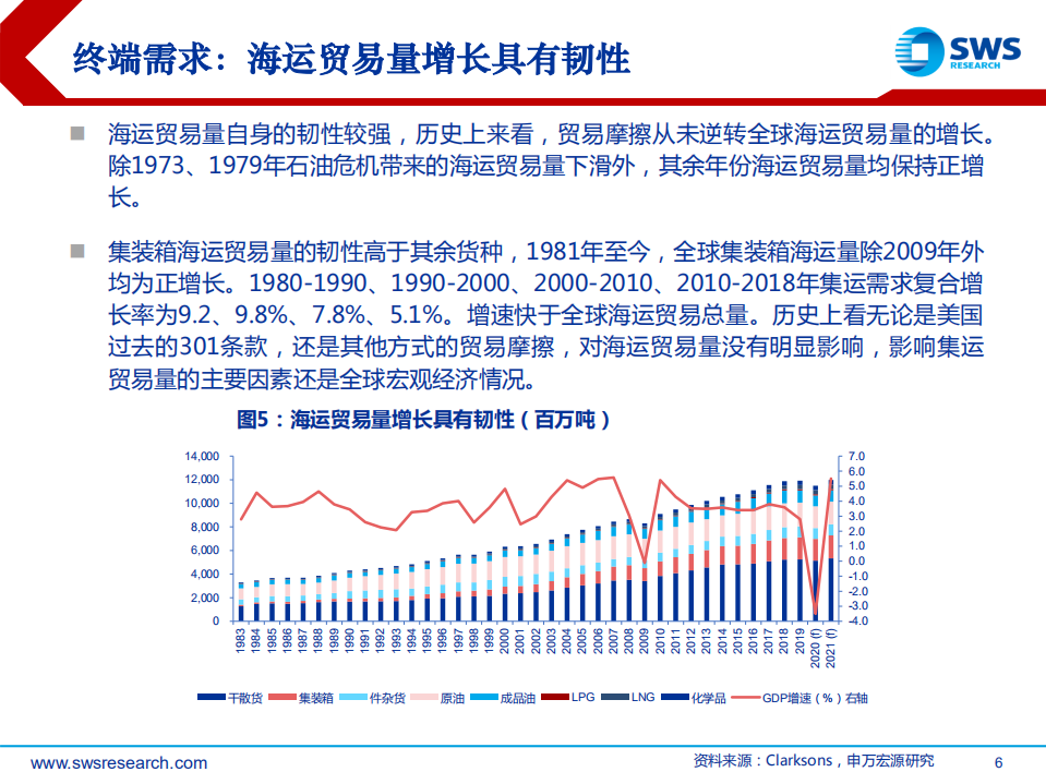 交运&军工行业：造船行业长周期改善开始，大幅盈利尚需耐心-210407.pdf 第6页
