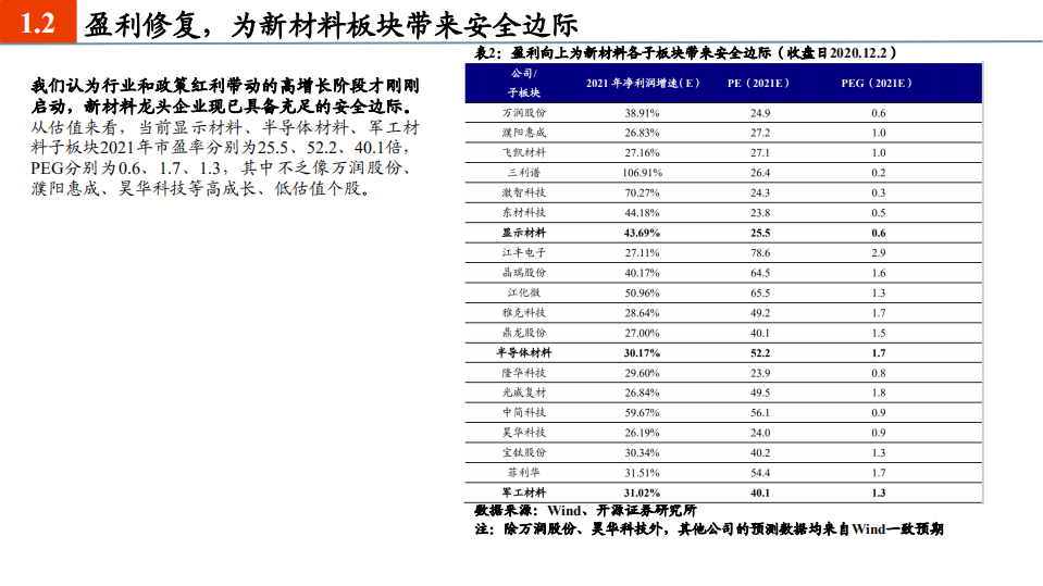 化工新材料行业2021年度投资策略：双循环新格局下，国产替代和军工材料迎历史性机遇-20201205.pdf 第6页