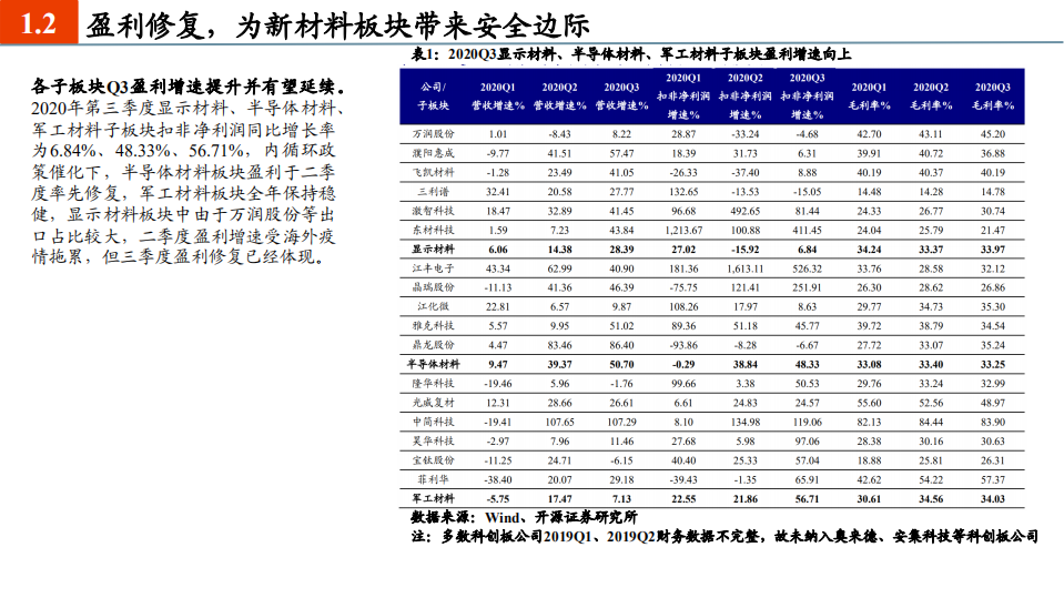 化工新材料行业2021年度投资策略：双循环新格局下，国产替代和军工材料迎历史性机遇-20201205.pdf 第5页
