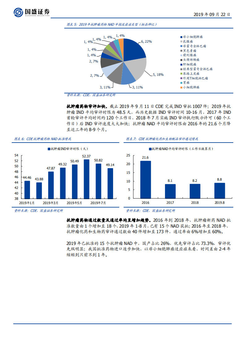 医药生物行业：2019CSCO有何亮点？硬核资产紧握一线挑二线！继续推荐2+X-190922.pdf 第6页