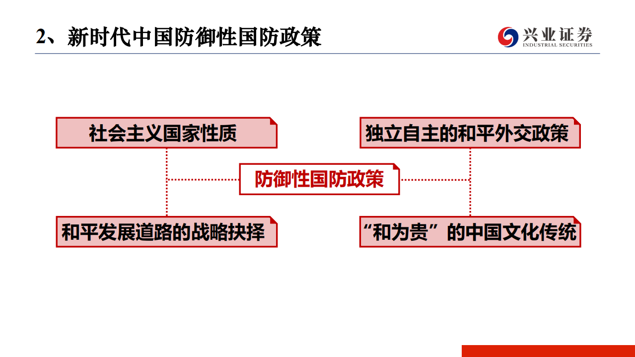 军工行业：《新时代的中国国防》白皮书摘要-190726.pdf 第5页