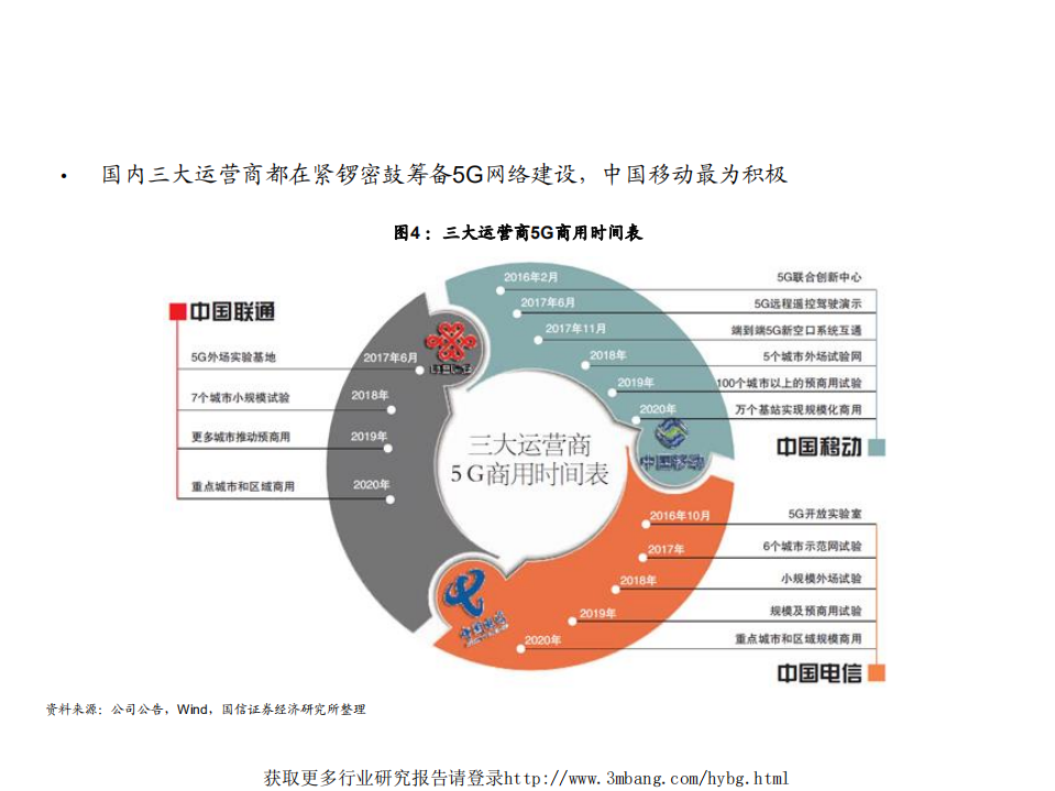 通信行业：5G现阶段展望及阶段看法-190122.pdf 第6页