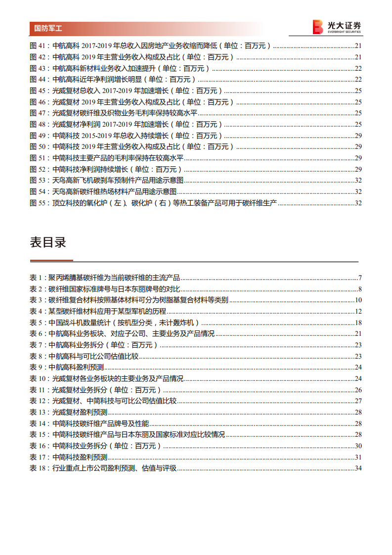 军工新材料行业深度报告一：碳纤维复合材料，确定性强赛道，航空航天应用前景广阔-20201106.pdf 第5页