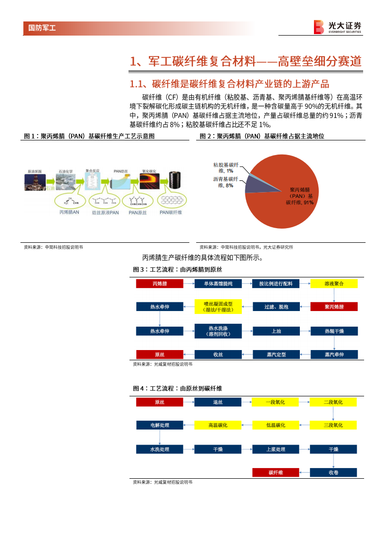 军工新材料行业深度报告一：碳纤维复合材料，确定性强赛道，航空航天应用前景广阔-20201106.pdf 第6页