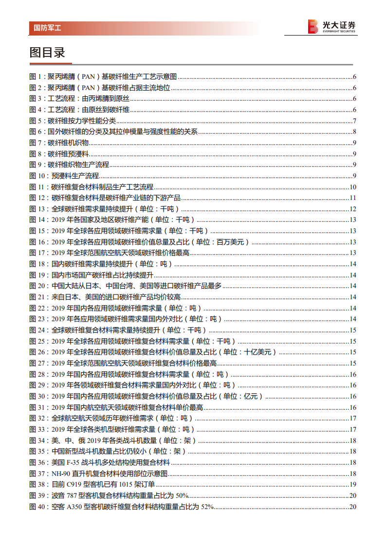 军工新材料行业深度报告一：碳纤维复合材料，确定性强赛道，航空航天应用前景广阔-20201106.pdf 第4页