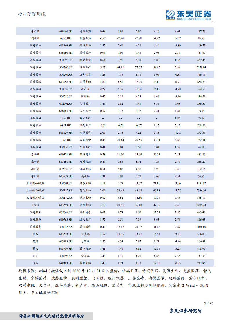 医药生物行业：2021年，医药再启程！-20210102.pdf 第5页