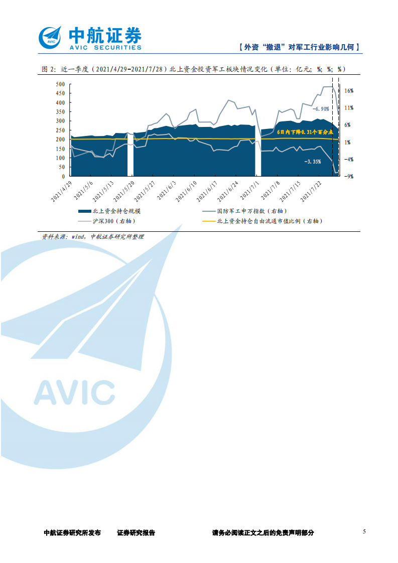 军工行业：外资&ldquo;撤退&rdquo;对军工行业影响几何-210803.pdf 第5页