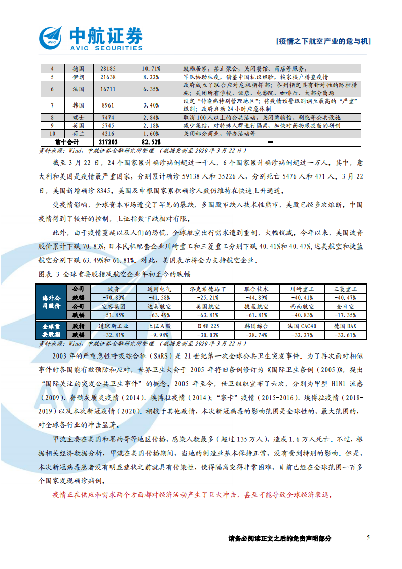 军工行业：疫情之下航空产业的危与机，借问瘟君欲何往，风物长宜放眼量-200326.pdf 第5页