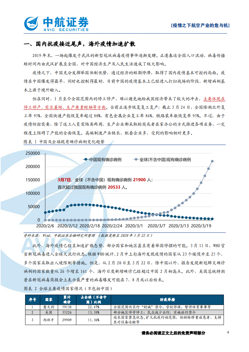 军工行业：疫情之下航空产业的危与机，借问瘟君欲何往，风物长宜放眼量-200326.pdf 第4页
