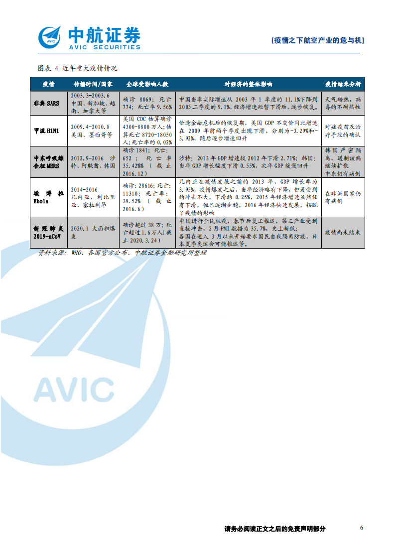 军工行业：疫情之下航空产业的危与机，借问瘟君欲何往，风物长宜放眼量-200326.pdf 第6页