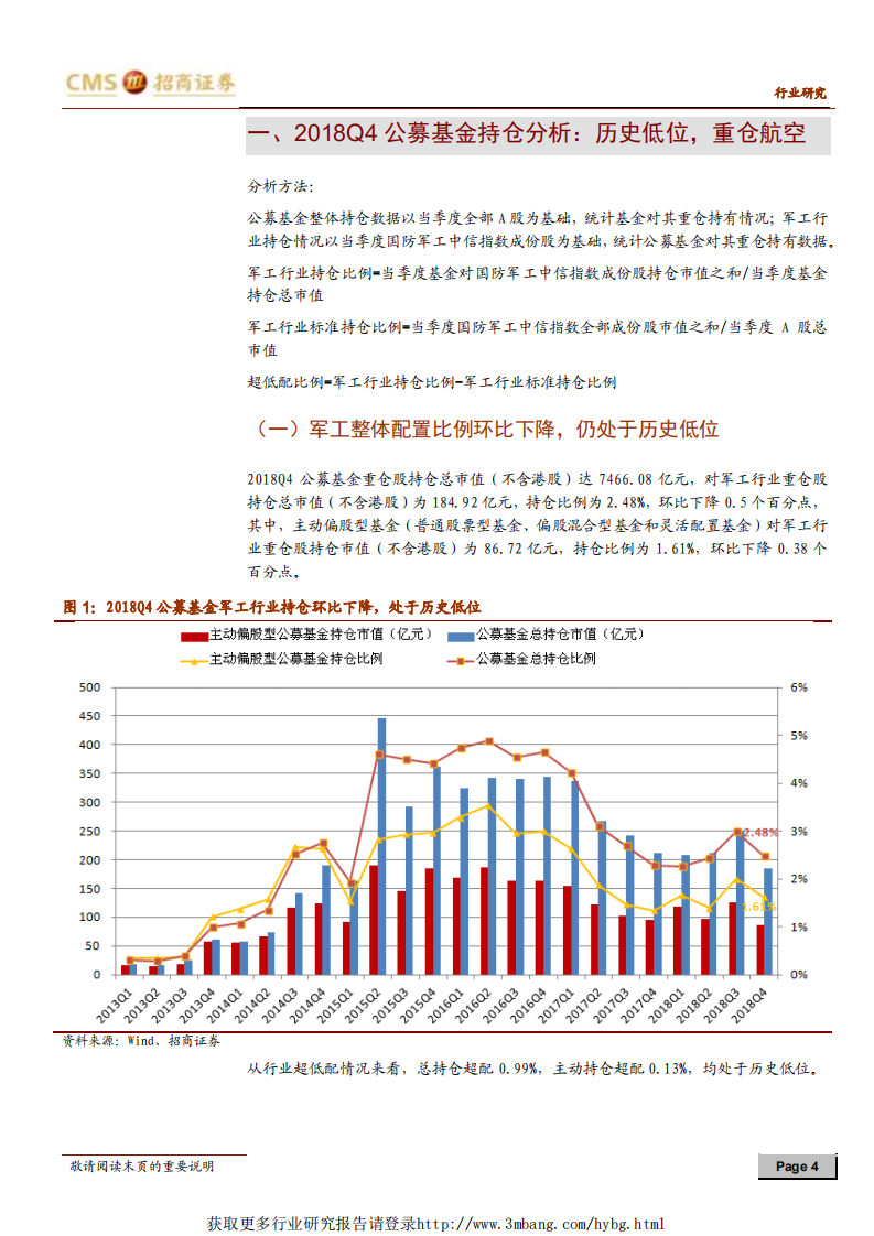 军工行业2018Q4公募基金军工持仓分析：军工整体配置比例仍低，主动型基金重仓航空产业链-190220.pdf 第4页