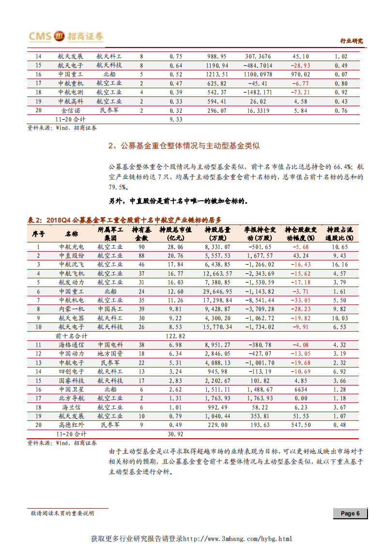 军工行业2018Q4公募基金军工持仓分析：军工整体配置比例仍低，主动型基金重仓航空产业链-190220.pdf 第6页