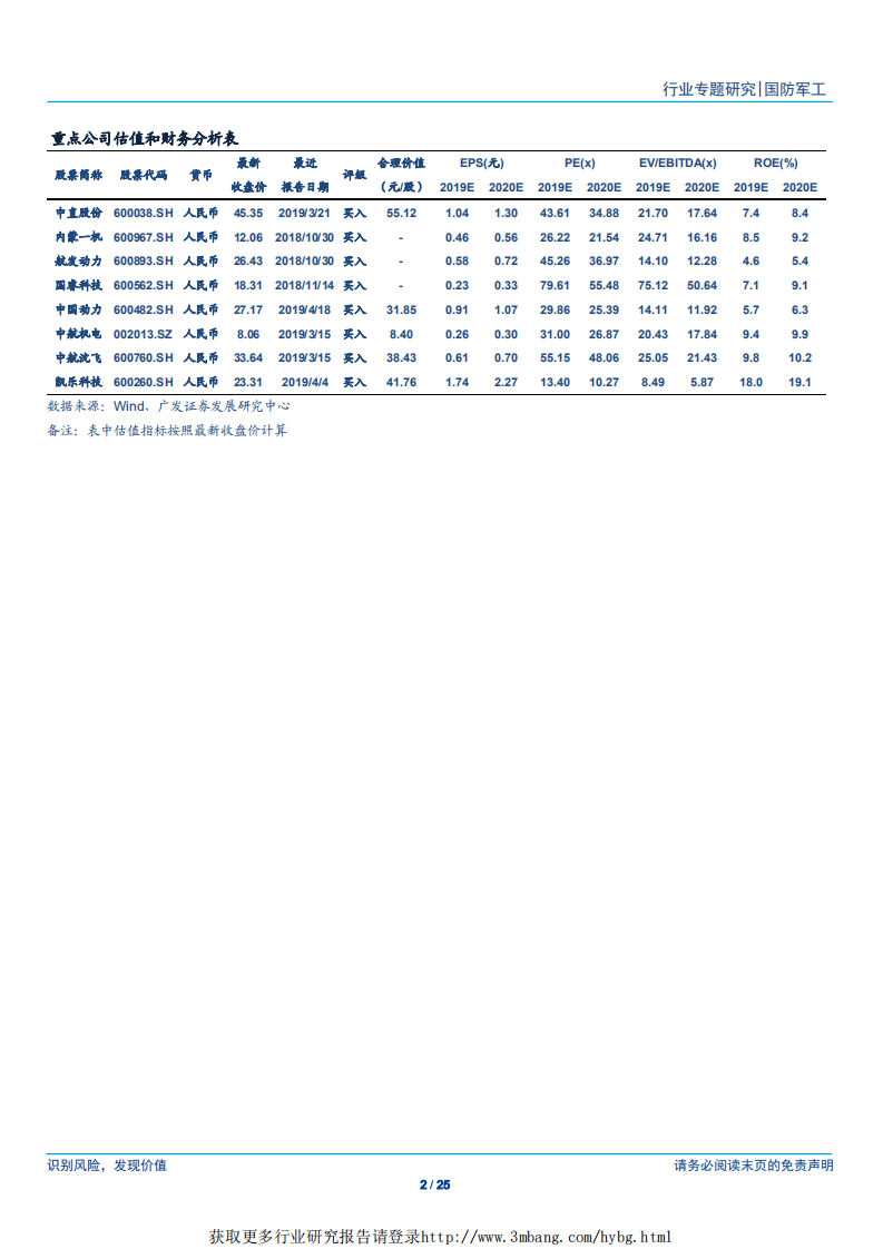 军工行业&ldquo;科创&rdquo;系列报告：西部超导，高端钛合金材料龙头公司-190422.pdf 第2页