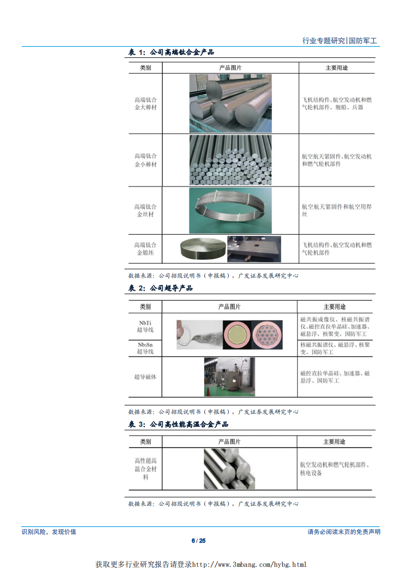 军工行业&ldquo;科创&rdquo;系列报告：西部超导，高端钛合金材料龙头公司-190422.pdf 第6页