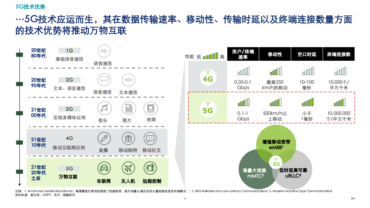 通信行业：5G重塑行业应用-180930.pdf 第6页