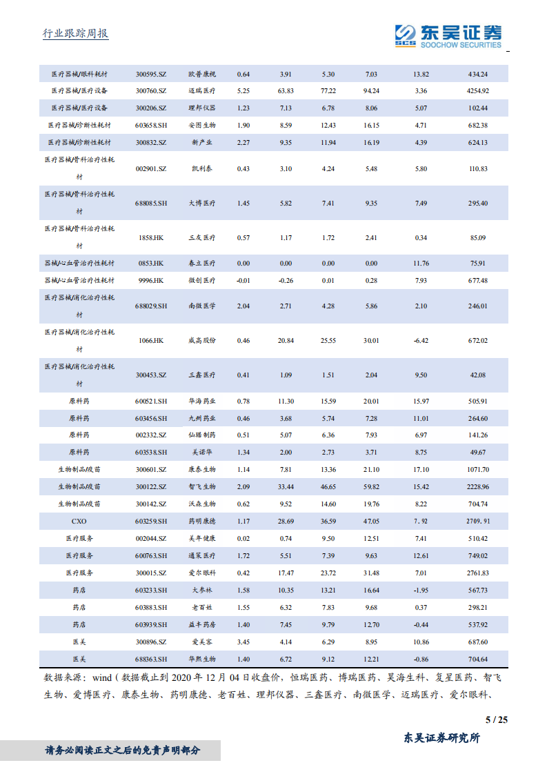 医药生物行业：2021年为何战略性重视医药的&ldquo;芯片&rdquo;原料药资产？中国制造崛起！-20201204.pdf 第5页
