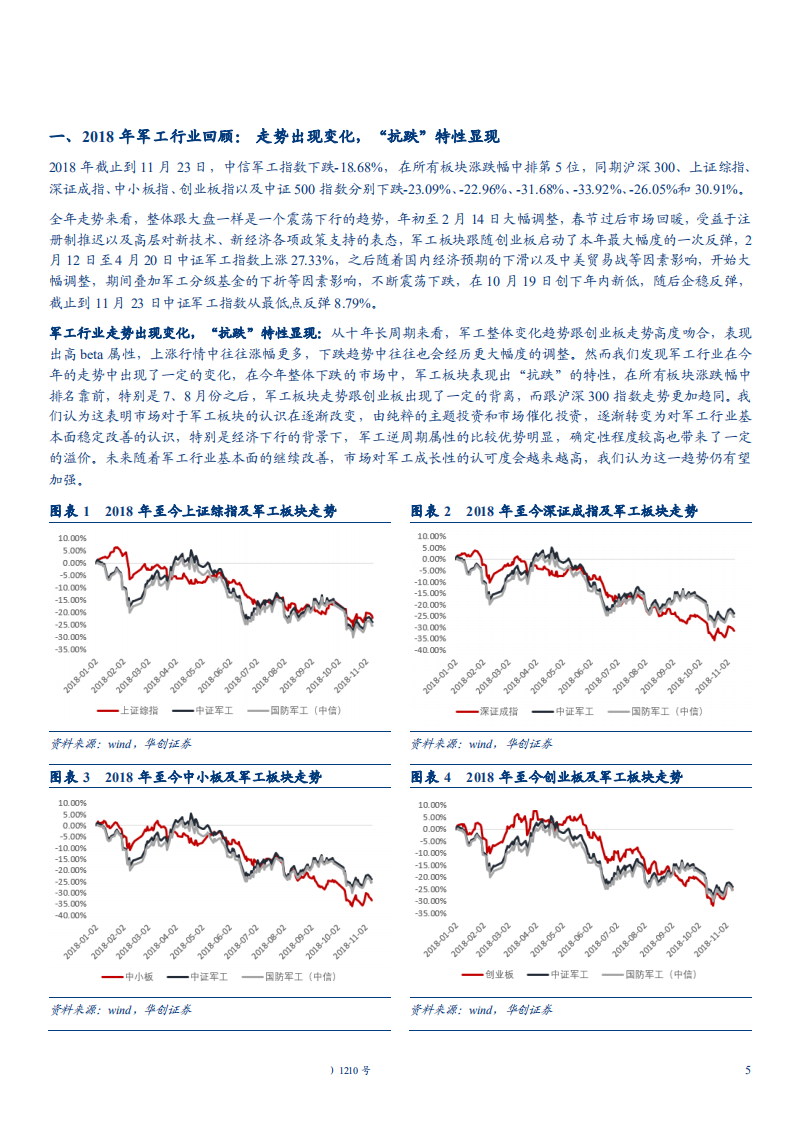 军工行业2019年度投资策略：国防建设&ldquo;必选消费&rdquo;，逆周期属性凸显-181126.pdf 第5页