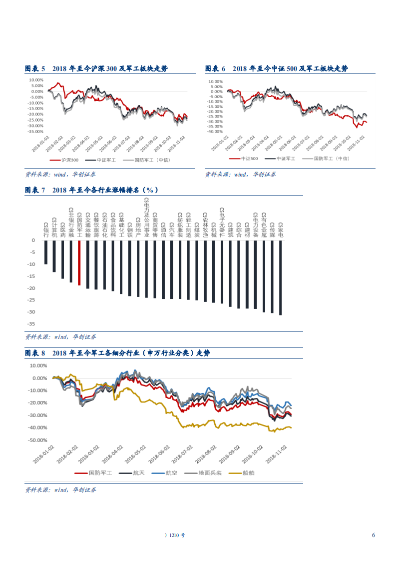 军工行业2019年度投资策略：国防建设&ldquo;必选消费&rdquo;，逆周期属性凸显-181126.pdf 第6页