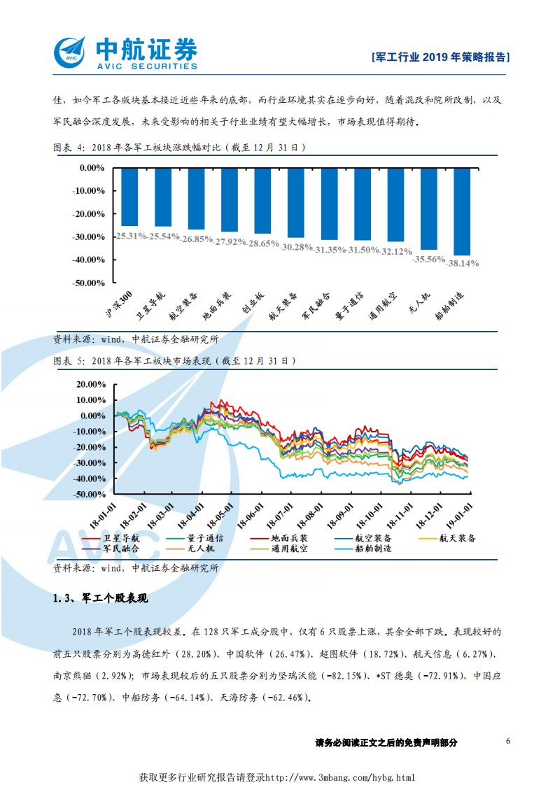 军工行业2019年策略报告：暗流汹涌，破浪前行-190103.pdf 第6页