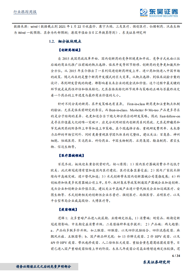 医药生物行业：2021年须再次超配医药，首选创新药及其产业链-210122.pdf 第6页