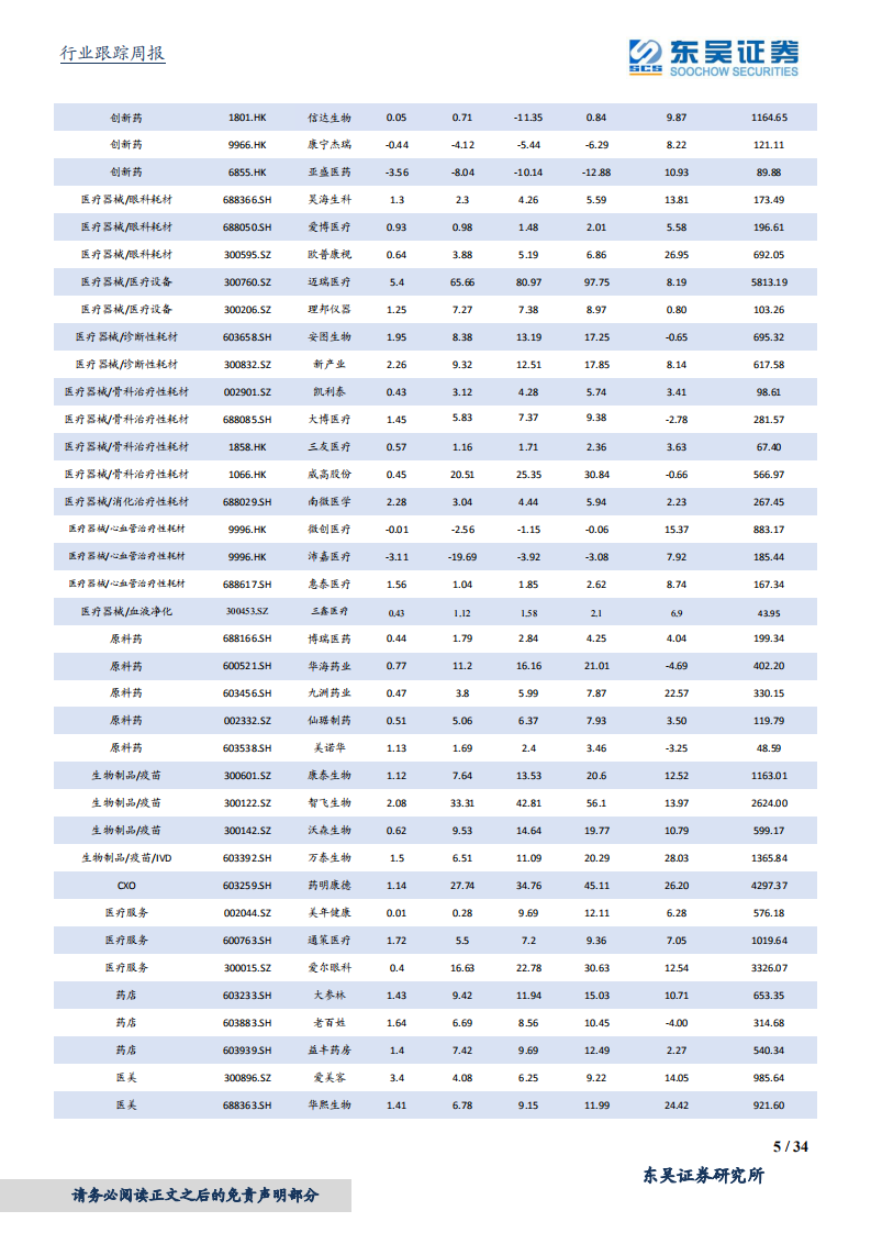 医药生物行业：2021年须再次超配医药，首选创新药及其产业链-210122.pdf 第5页