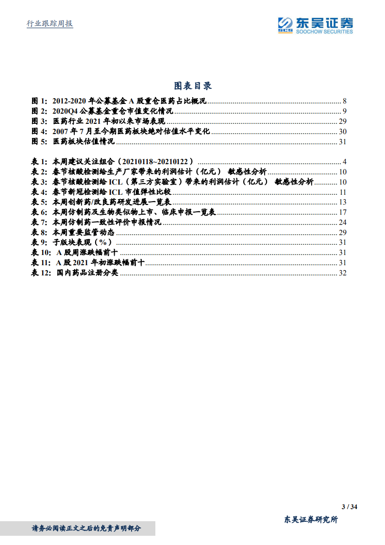 医药生物行业：2021年须再次超配医药，首选创新药及其产业链-210122.pdf 第3页