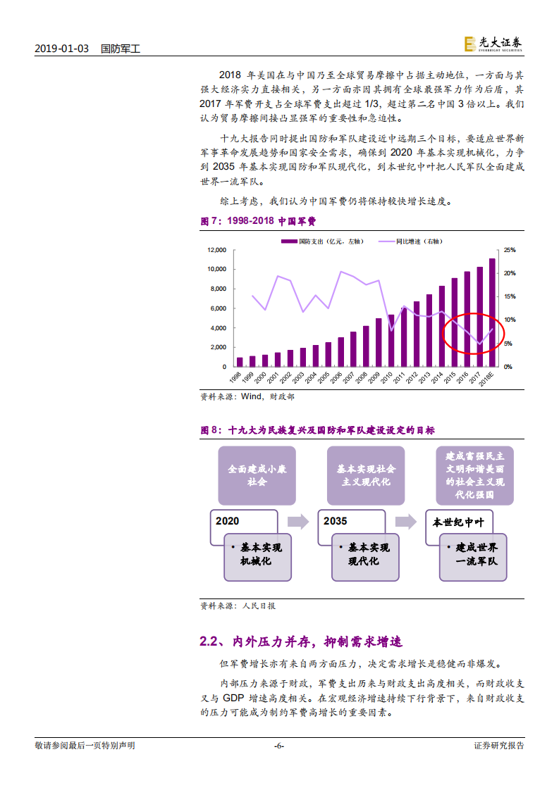 军工行业2019年投资策略：近看稳健增长，远期改革红利.pdf 第6页
